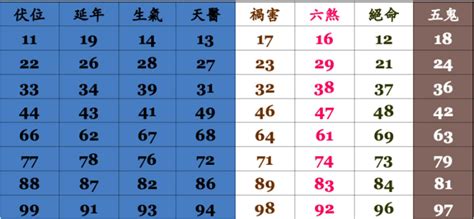 電話號碼 算命|號碼測吉凶，號碼吉凶查詢，號碼吉凶測試，測號碼吉凶，號碼五。